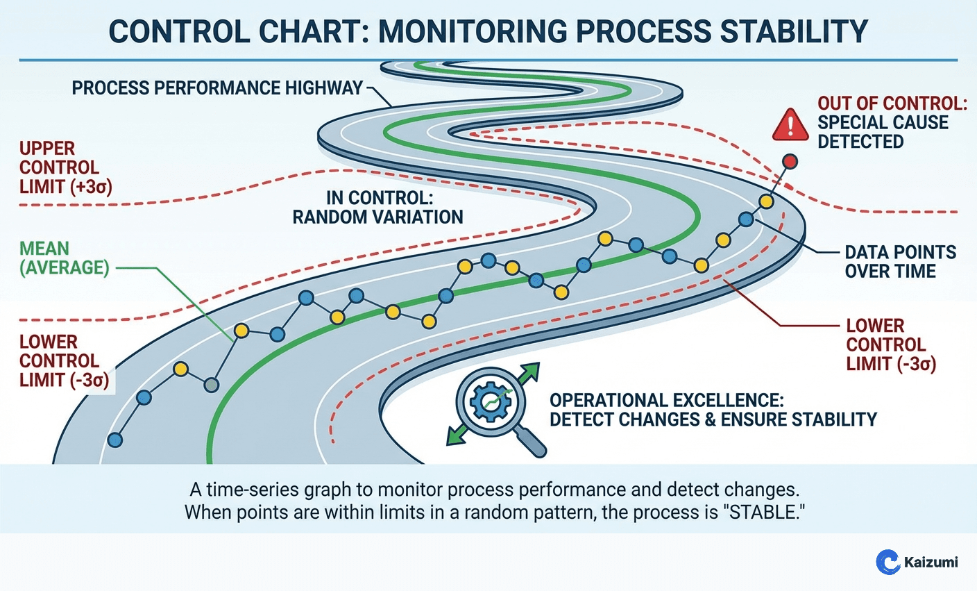 Illustration explaining Control Chart