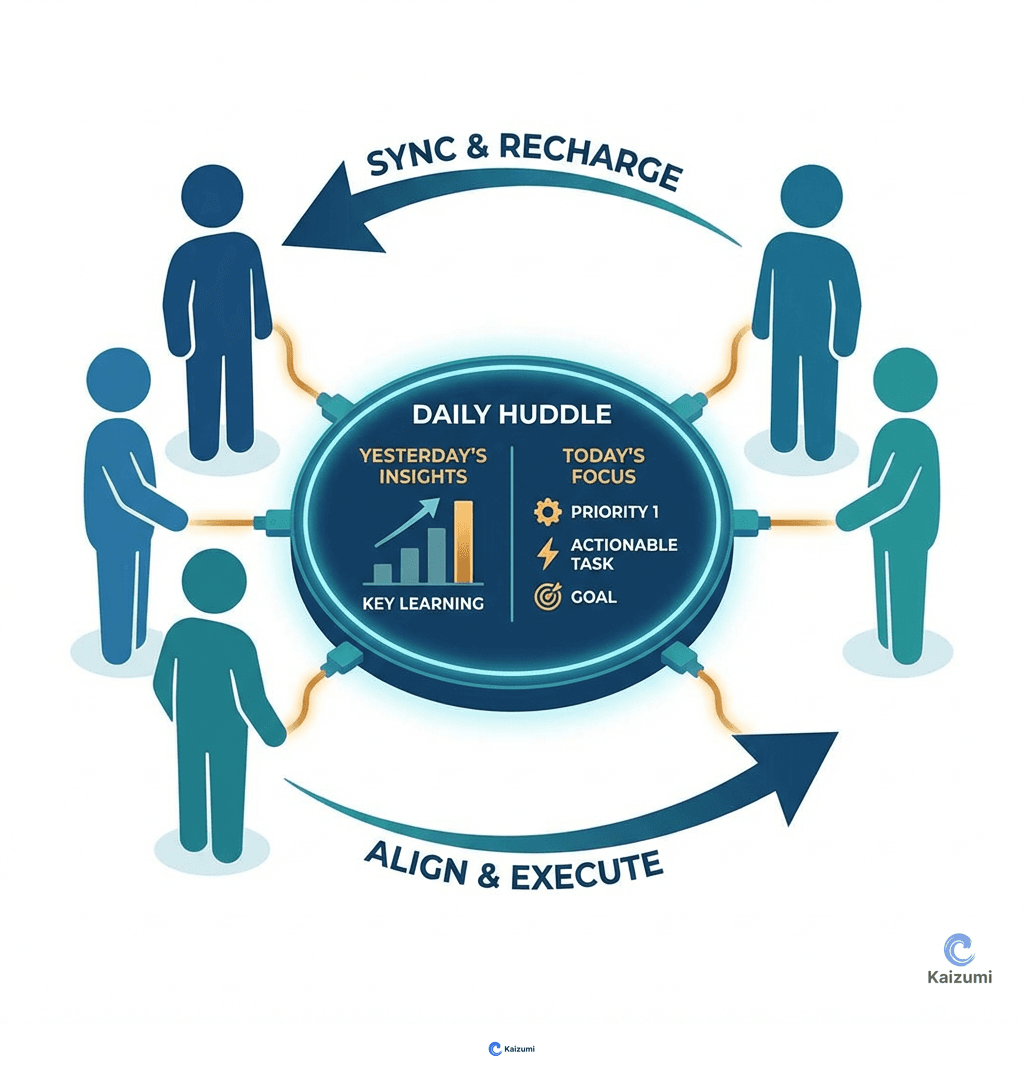 Illustration explaining Huddles