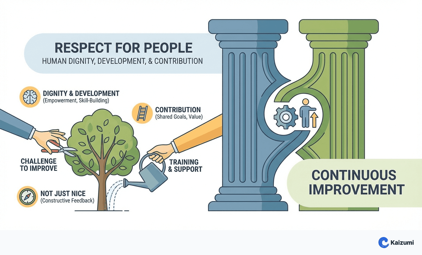 Illustration explaining Respect for People