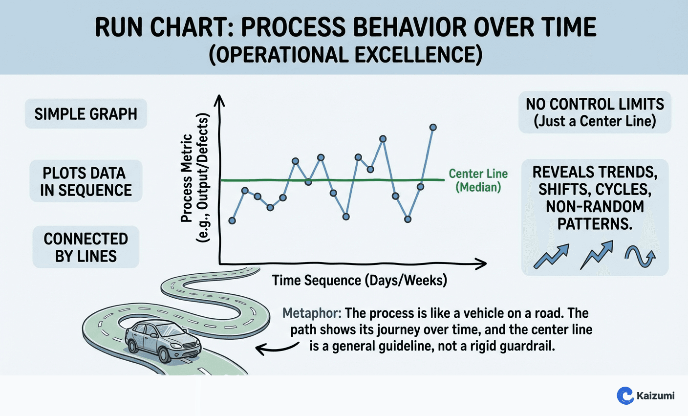Illustration explaining Run Chart