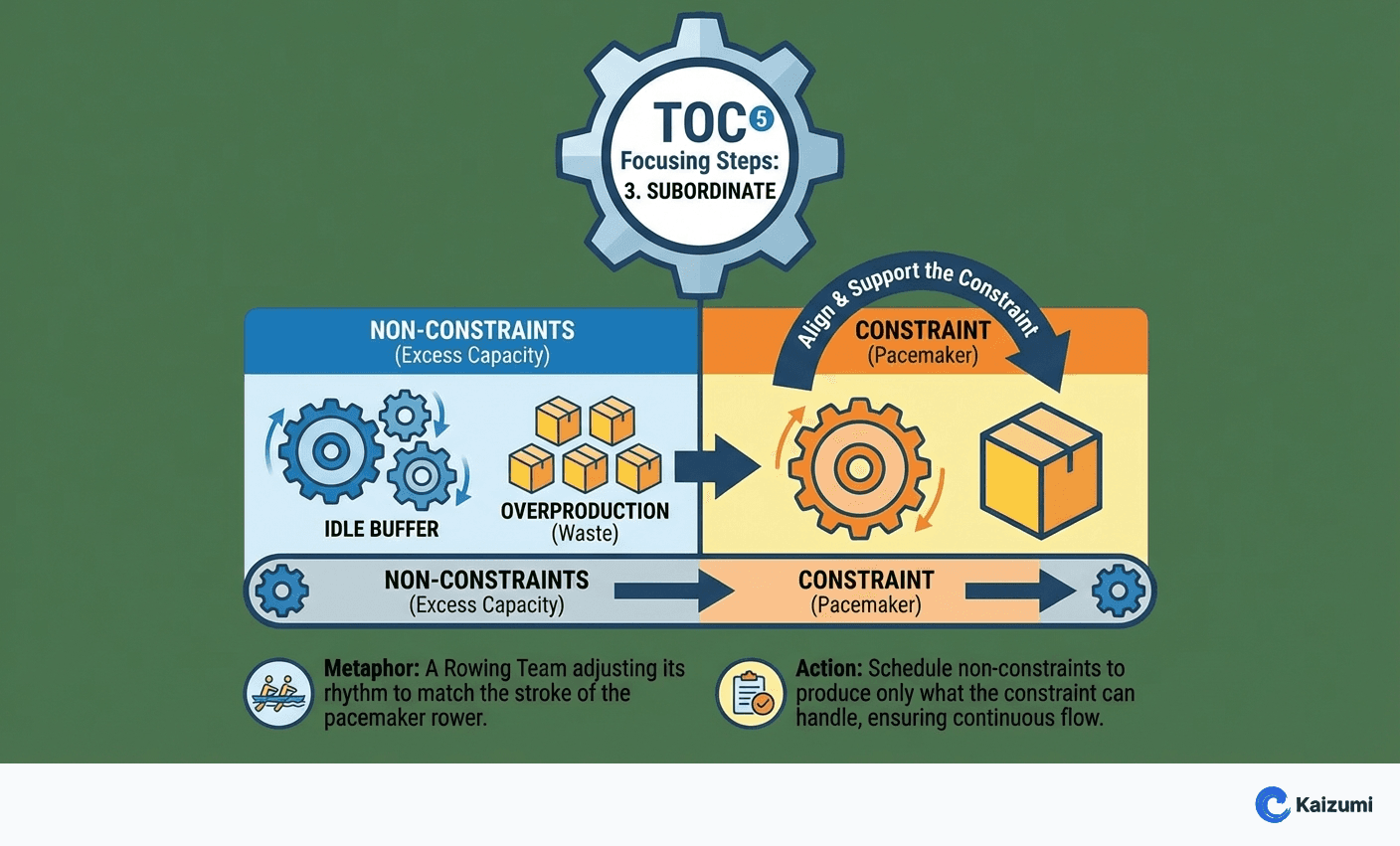 Illustration explaining Subordinate
