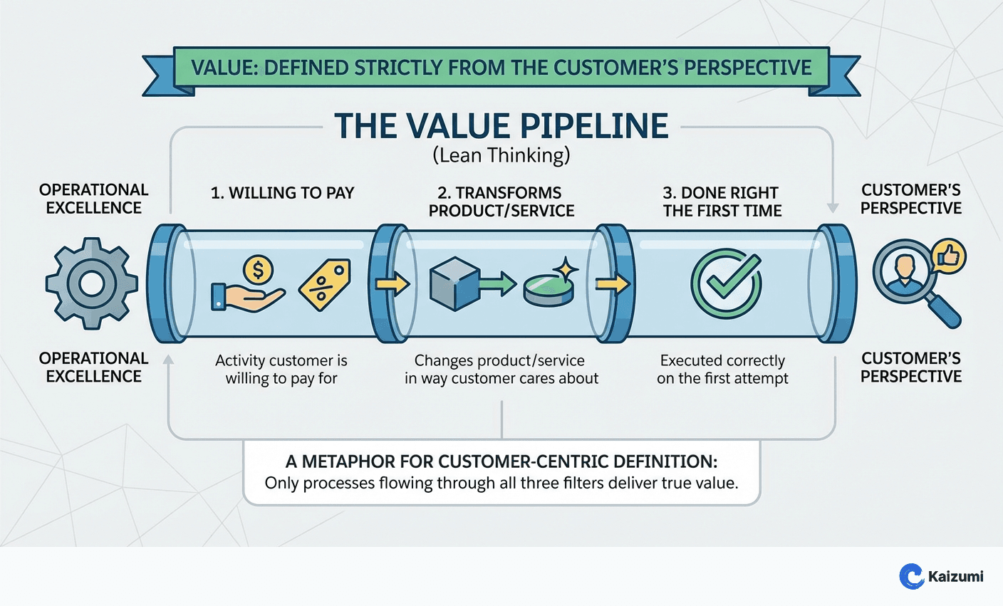 Illustration explaining Value