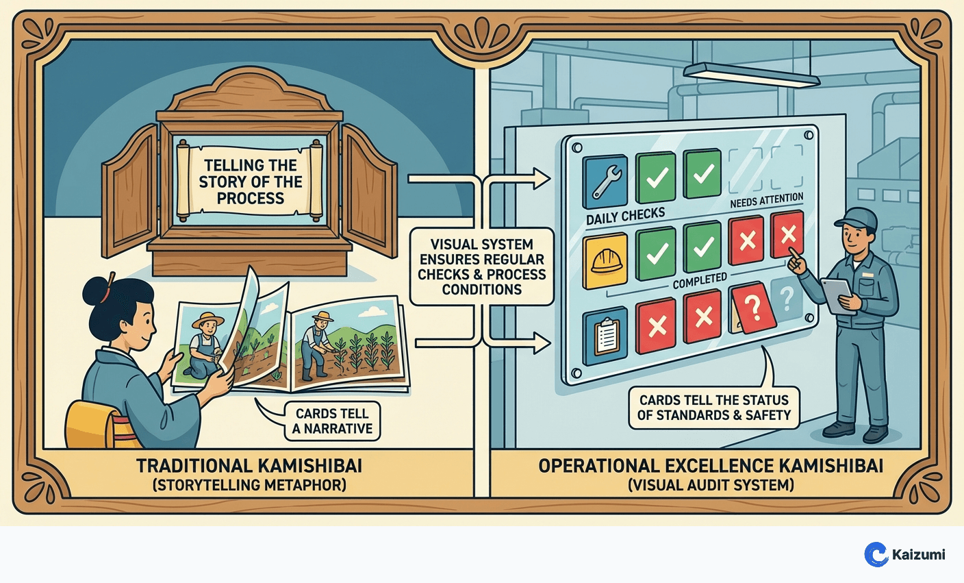 Illustration explaining Kamishibai