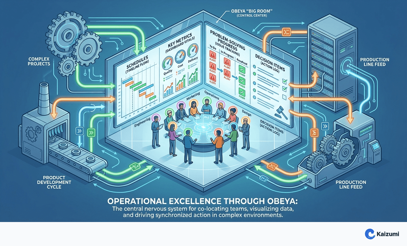 Illustration explaining Obeya