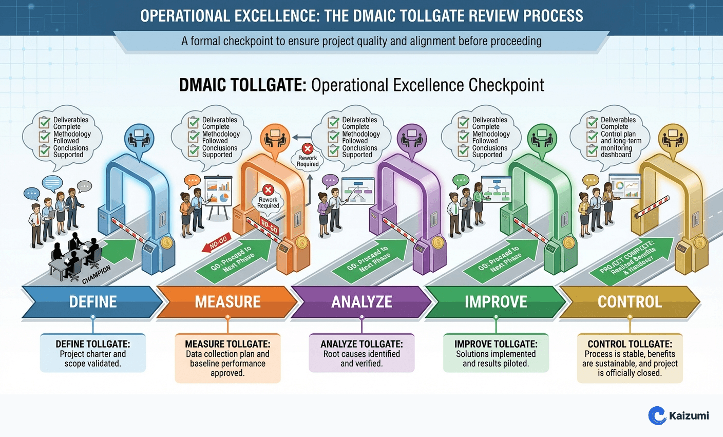 Illustration explaining Tollgate