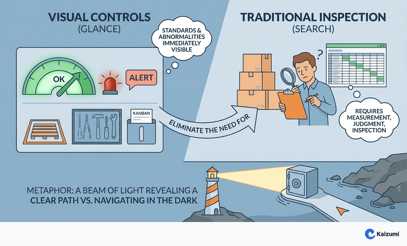 Illustration explaining Visual Controls