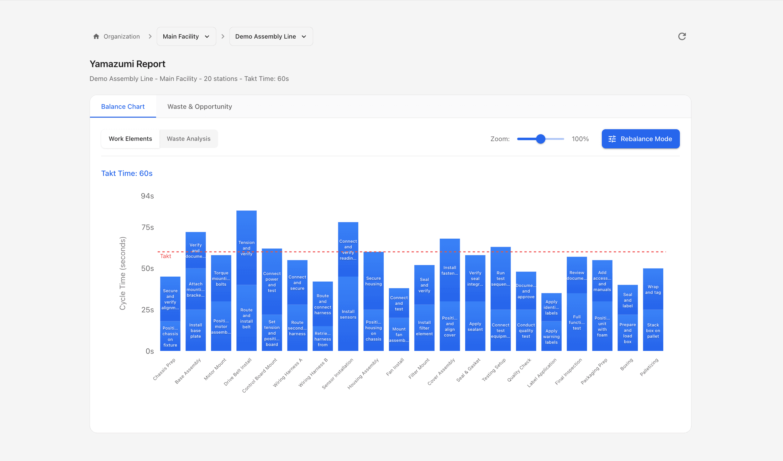 Yamazumi balance chart showing all stations