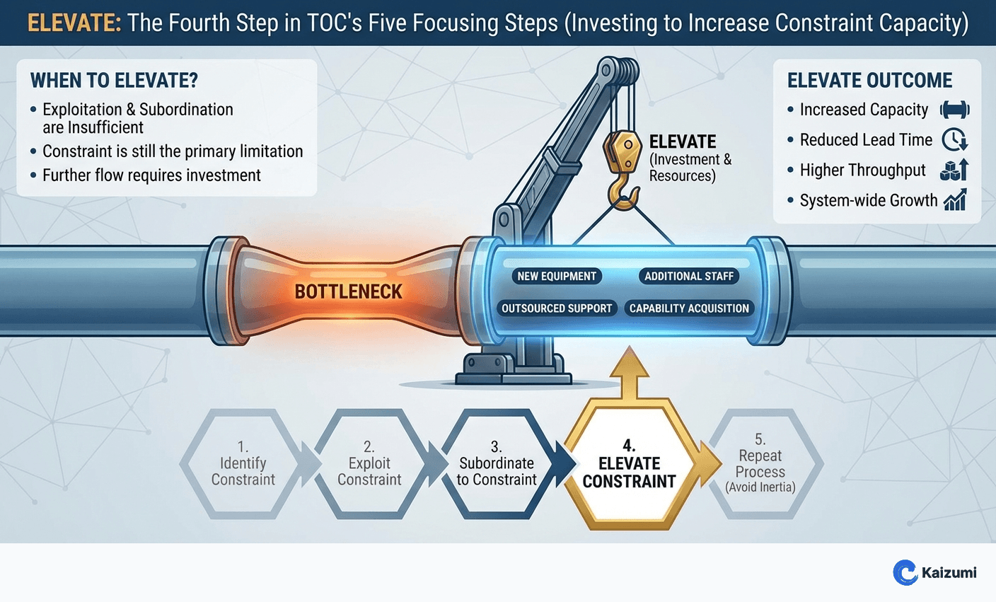 Illustration explaining Elevate